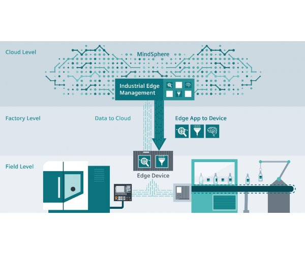 industrial-edge-from-siemens-adds-benefits-from-the-cloud-at-the-field-level